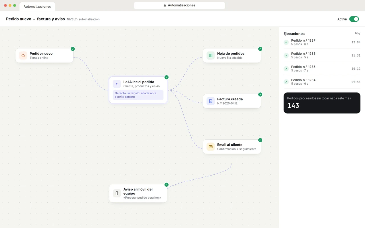 Automatización de ejemplo: un pedido nuevo pasa por la IA y crea la fila, la factura y el email sin tocar nada